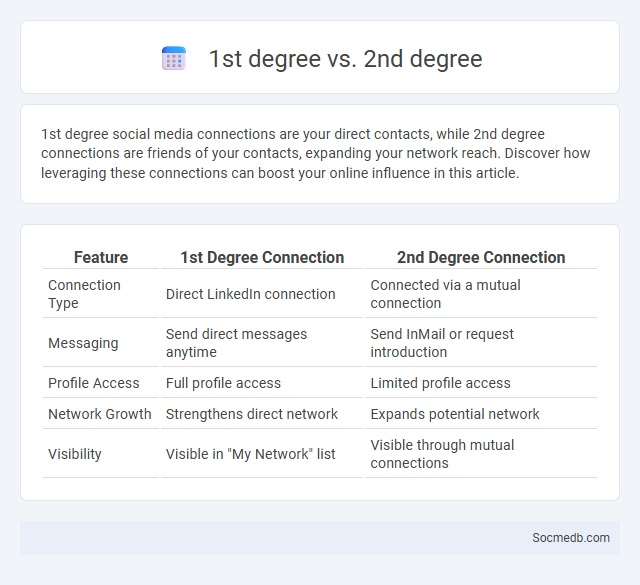 1st degree vs. 2nd degree - What is The Difference?
