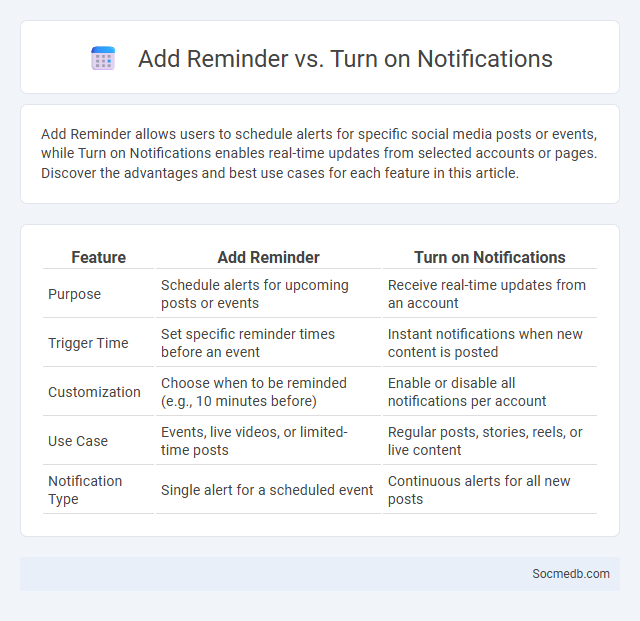Add Reminder vs. Turn on Notifications - What is The Difference?