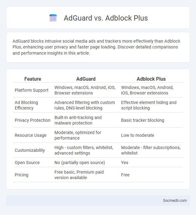 AdGuard vs. Adblock Plus - What is The Difference?