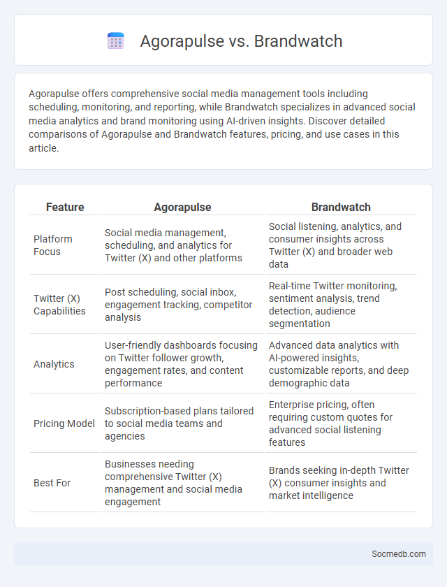 Agorapulse vs. Brandwatch - What is The Difference?