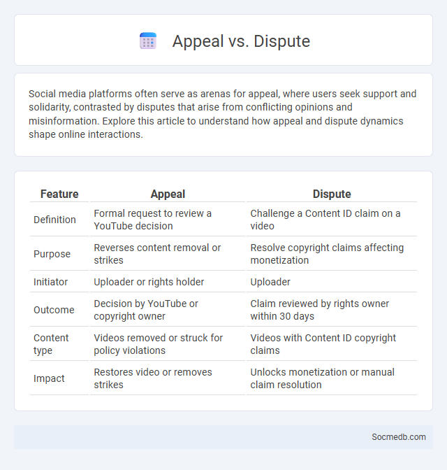 Appeal vs. Dispute - What is The Difference?