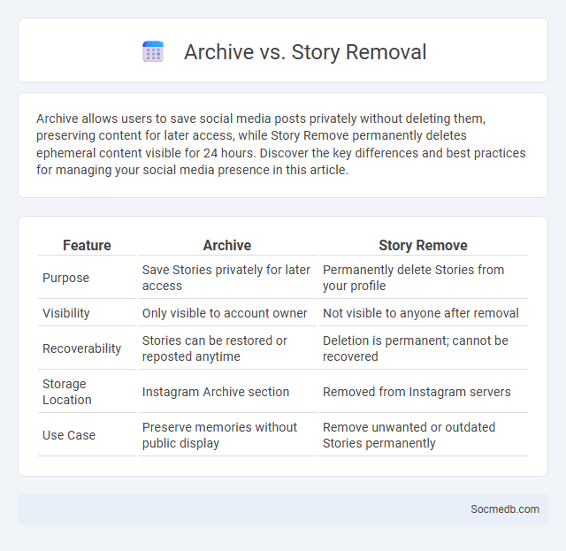 Archive vs. Story Removal - What is The Difference?