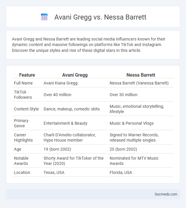 Avani Gregg vs. Nessa Barrett - What is The Difference?