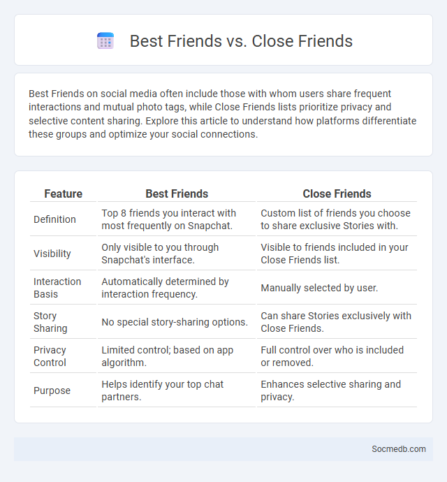 Best Friends vs. Close Friends - What is The Difference?