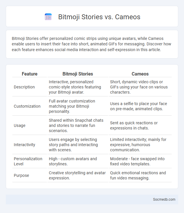Bitmoji Stories vs. Cameos - What is The Difference?