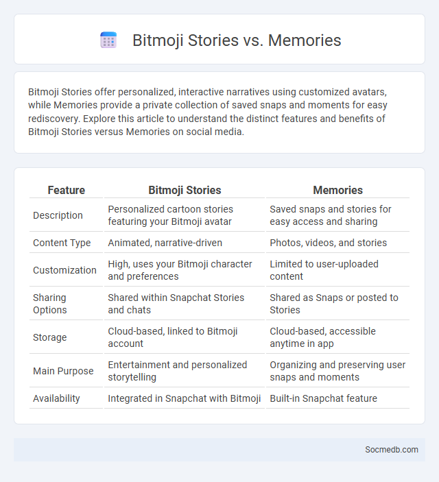 Bitmoji Stories vs. Memories - What is The Difference?