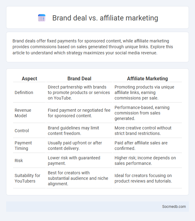Brand deal vs. affiliate marketing - What is The Difference?