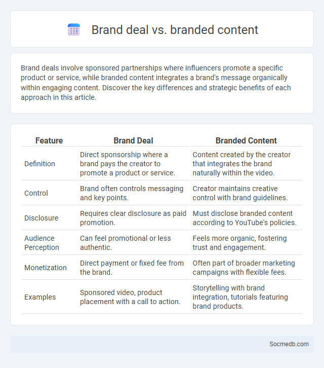 Brand deal vs. branded content - What is The Difference?