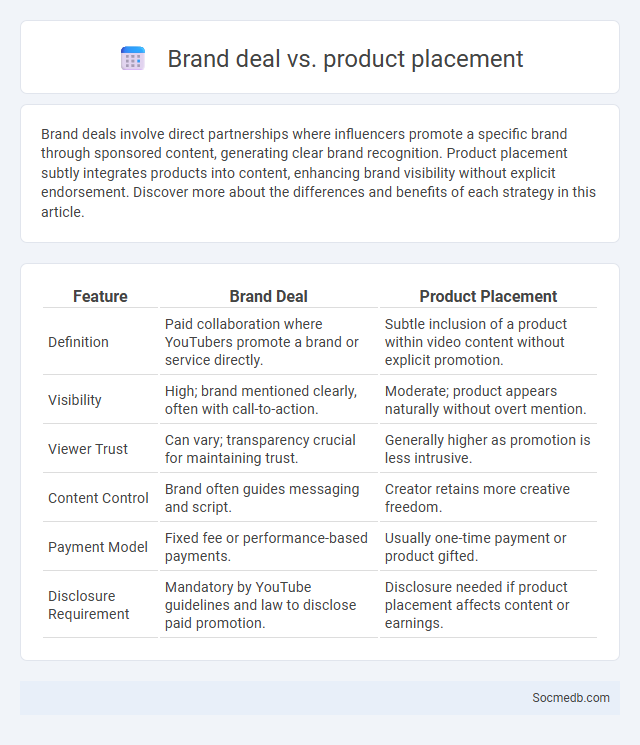 Brand deal vs. product placement - What is The Difference?