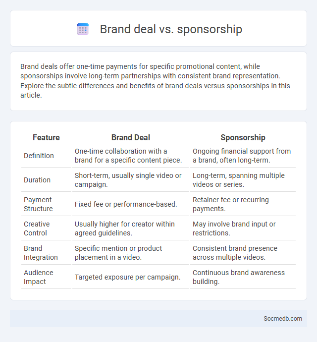Brand deal vs. sponsorship - What is The Difference?