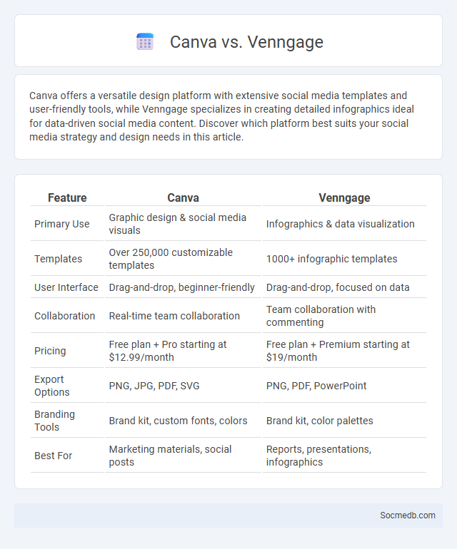 Canva vs. Venngage - What is The Difference?