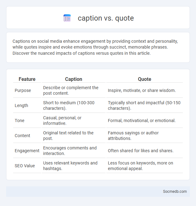 caption vs. quote - What is The Difference?