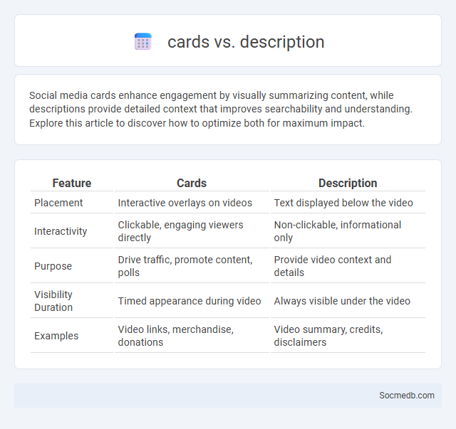 cards vs. description - What is The Difference?
