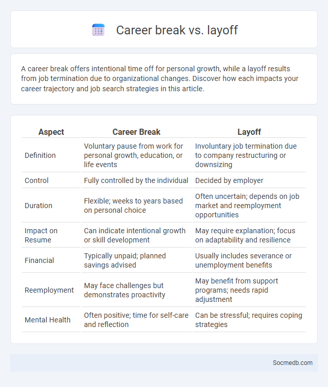 Career break vs. layoff - What is The Difference?