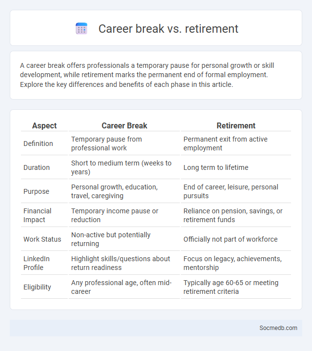 Career break vs. retirement - What is The Difference?