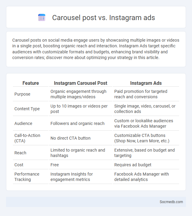 Carousel post vs. Instagram ads - What is The Difference?
