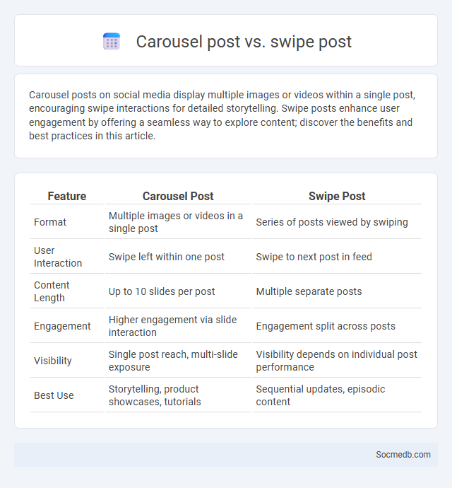 Carousel post vs. swipe post - What is The Difference?