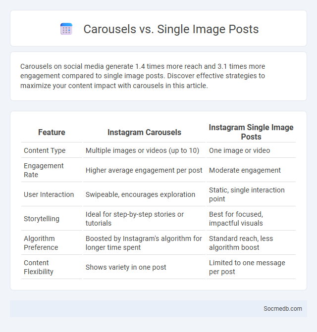 Carousels vs. Single Image Posts - What is The Difference?