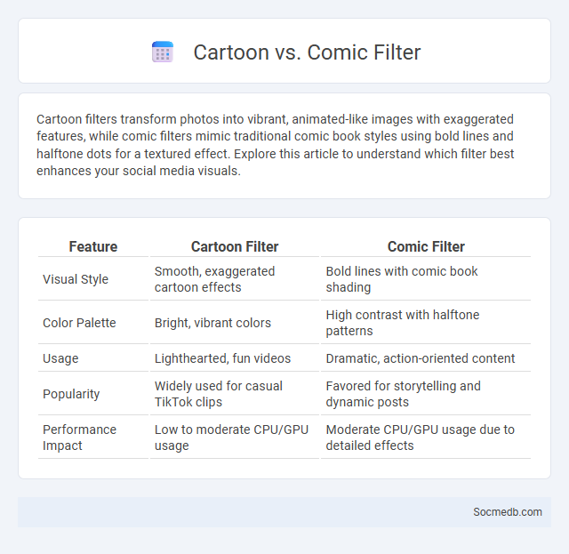 Cartoon vs. Comic Filter - What is The Difference?