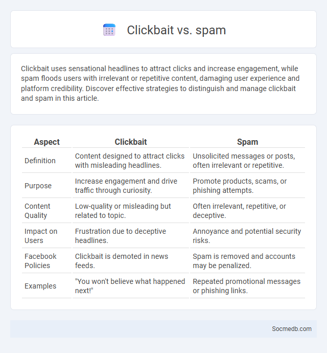Clickbait vs. spam - What is The Difference?