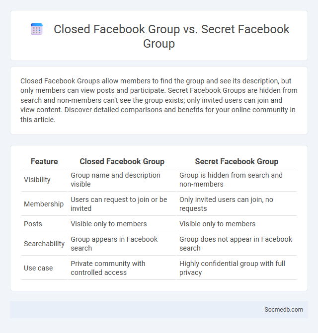 Closed Facebook Group vs. Secret Facebook Group - What is The Difference?