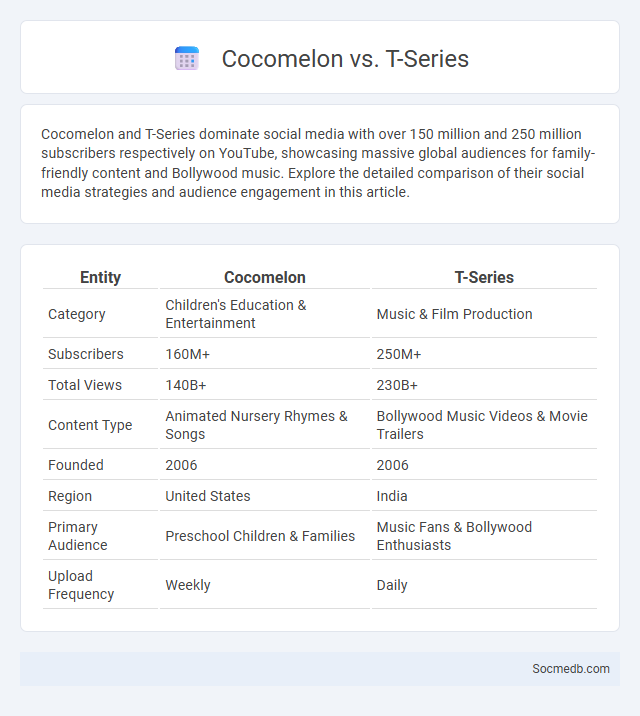 Cocomelon vs. T-Series - What is The Difference?