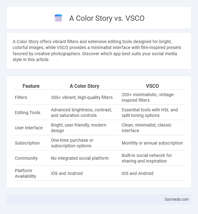 A Color Story vs. VSCO - What is The Difference?
