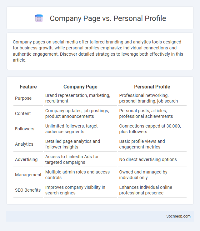 Company Page vs. Personal Profile - What is The Difference?