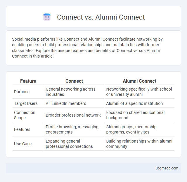 Connect vs. Alumni Connect - What is The Difference?