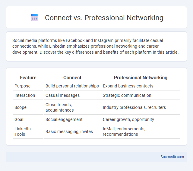 Connect vs. Professional Networking - What is The Difference?