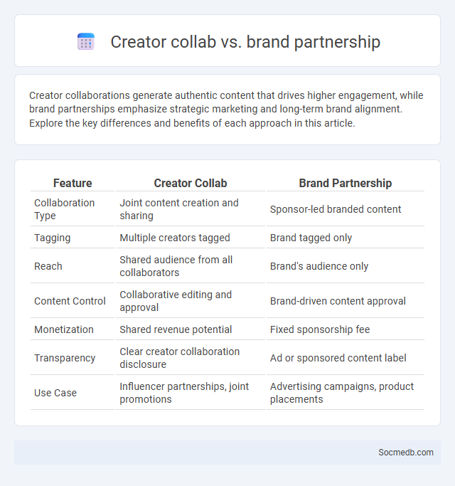 Creator collab vs. brand partnership - What is The Difference?