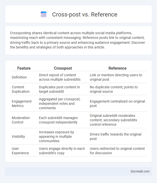 Cross-post vs. Reference - What is The Difference?