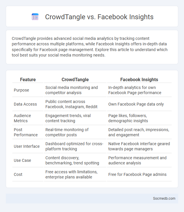 CrowdTangle vs. Facebook Insights - What is The Difference?