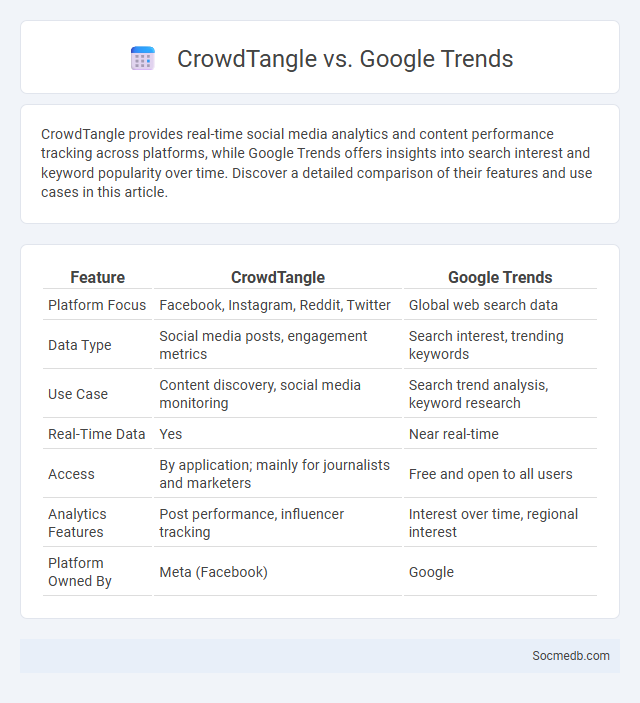 CrowdTangle vs. Google Trends - What is The Difference?