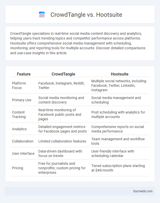 CrowdTangle vs. Hootsuite - What is The Difference?