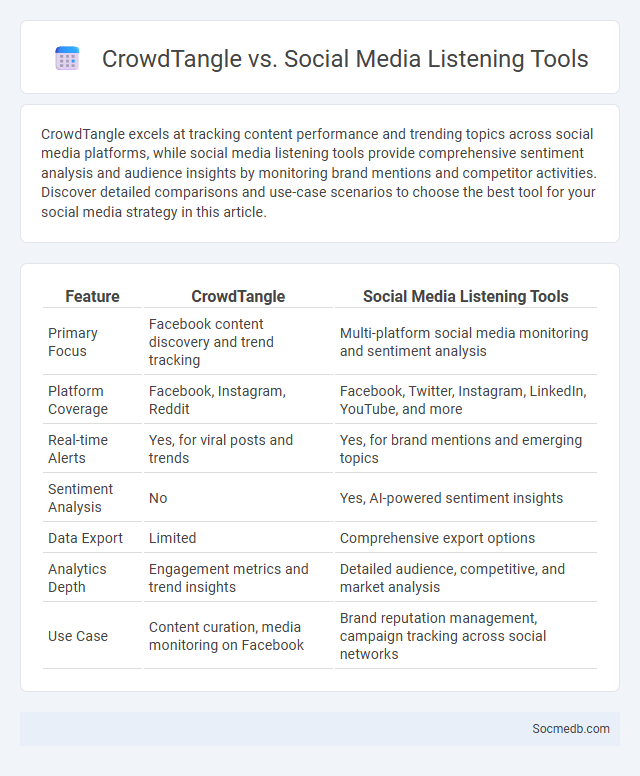 CrowdTangle vs. Social Media Listening Tools - What is The Difference?