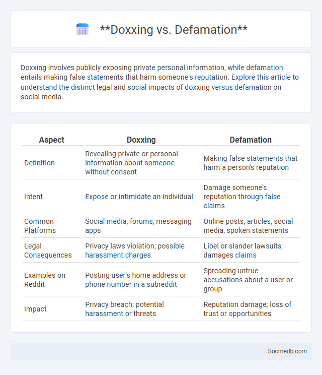 **Doxxing vs. Defamation** - What is The Difference?