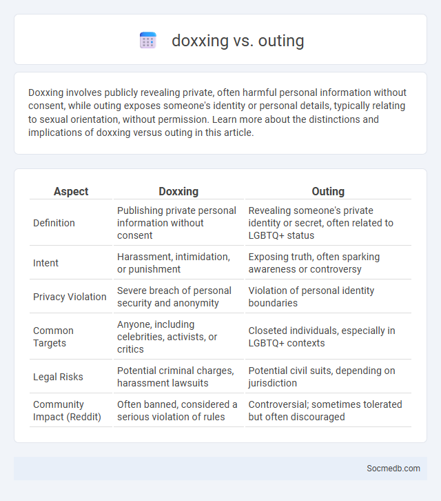 doxxing vs. outing - What is The Difference?
