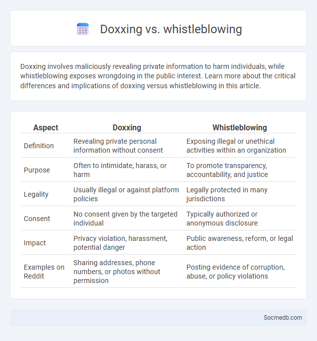 Doxxing vs. whistleblowing - What is The Difference?