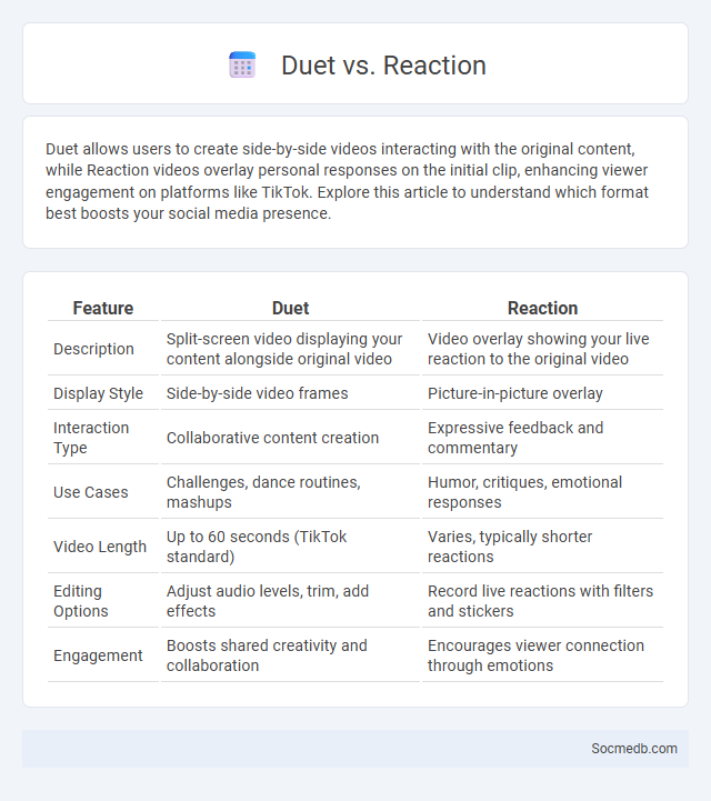 Duet vs. Reaction - What is The Difference?