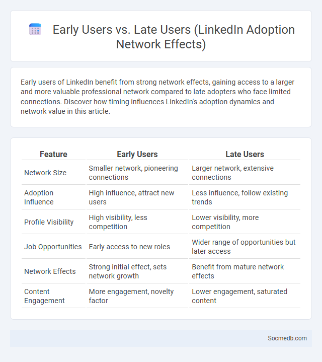 Early Users vs. Late Users (LinkedIn Adoption Network Effects) - What is The Difference?