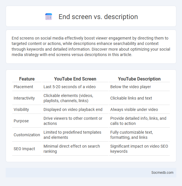 End screen vs. description - What is The Difference?