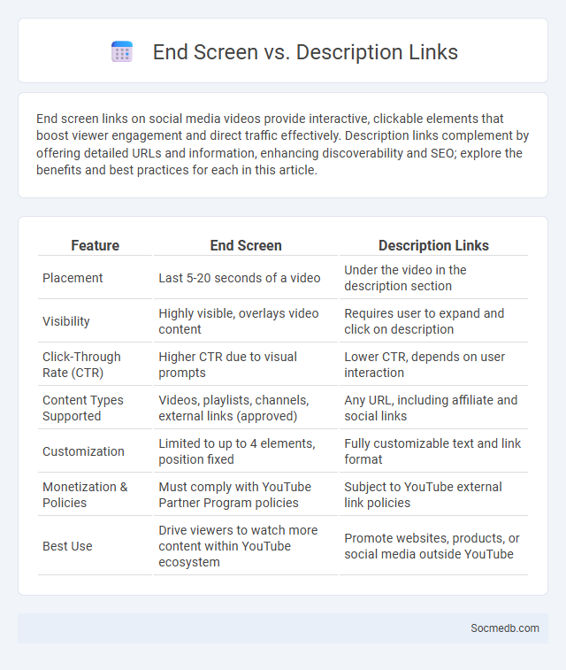 End Screen vs. Description Links - What is The Difference?