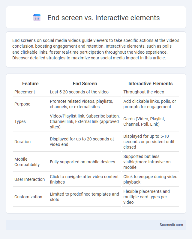 End screen vs. interactive elements - What is The Difference?