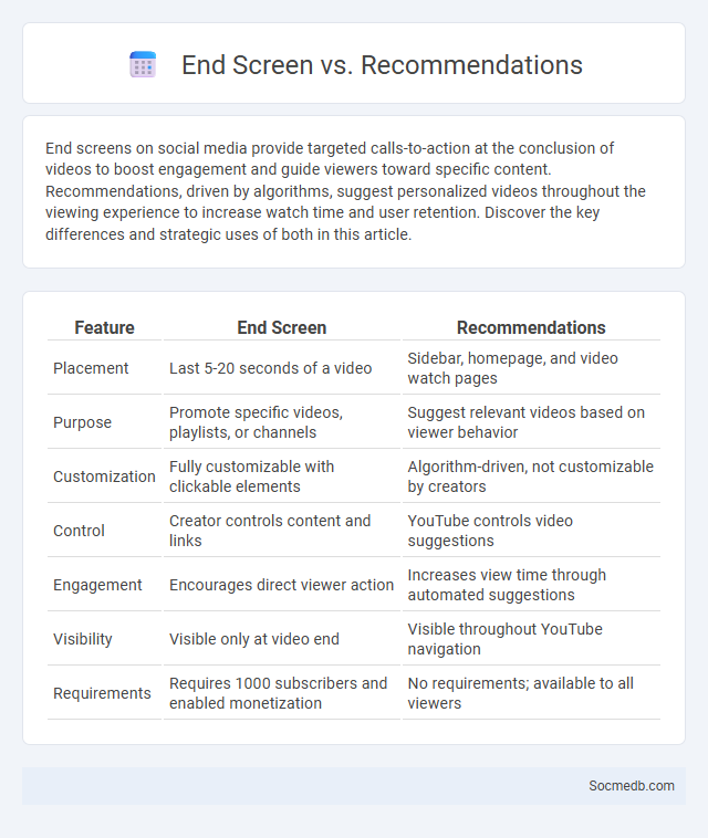 End Screen vs. Recommendations - What is The Difference?