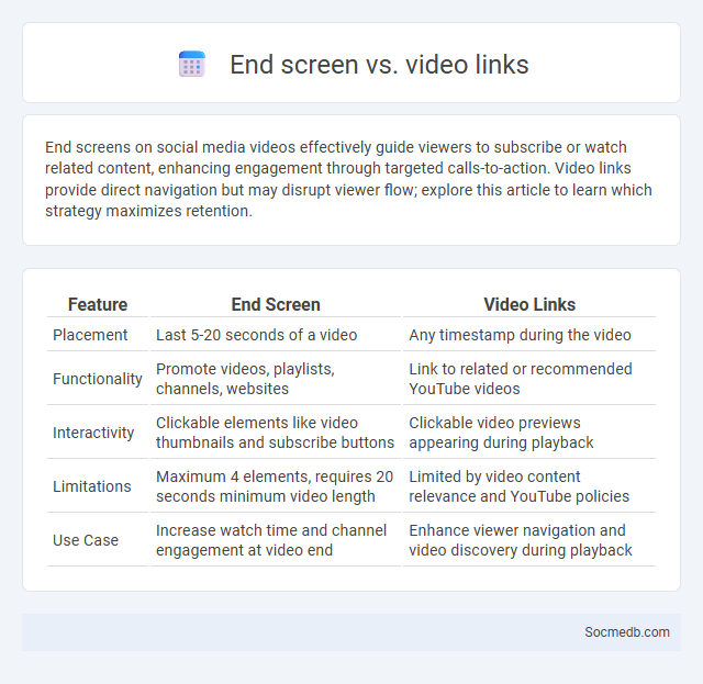 End screen vs. video links - What is The Difference?