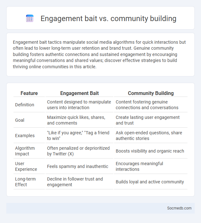 Engagement bait vs. community building - What is The Difference?