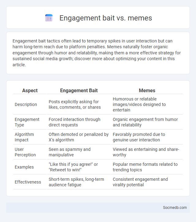 Engagement bait vs. memes - What is The Difference?