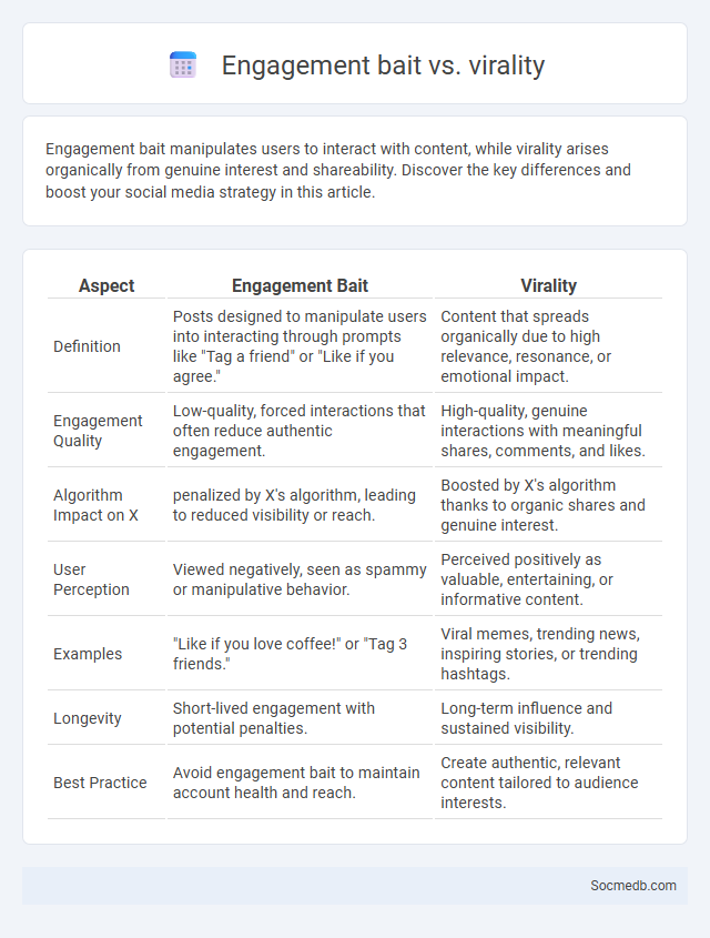 Engagement bait vs. virality - What is The Difference?