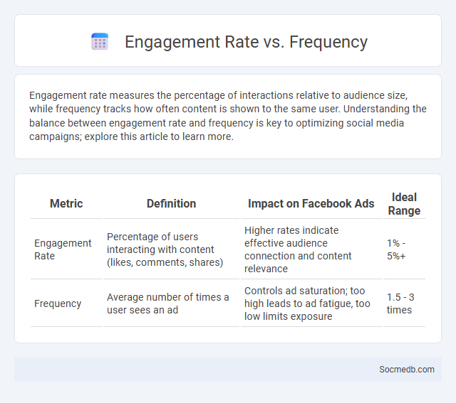 Engagement Rate vs. Frequency - What is The Difference?